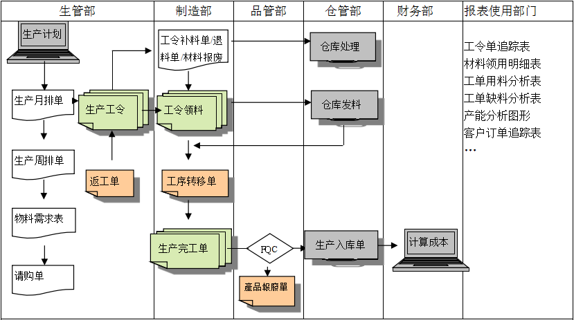 生产制造乐鱼平台-乐鱼平台(中国)
